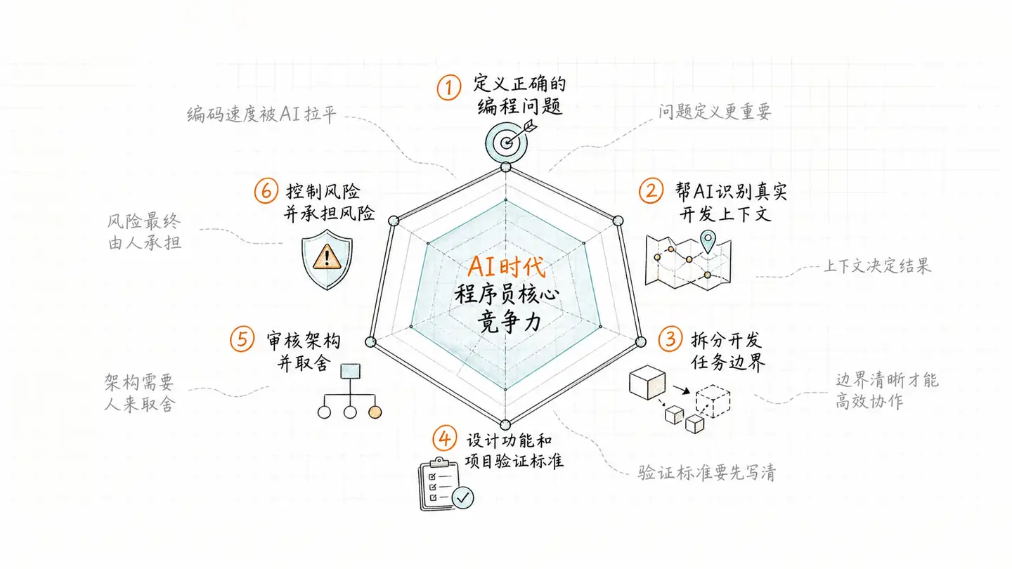吃透 CodeX 全套玩法,看完你的 AI 编码能力直接进阶
