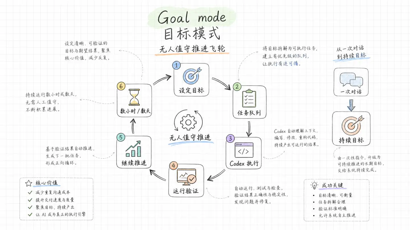 吃透 CodeX 全套玩法,看完你的 AI 编码能力直接进阶