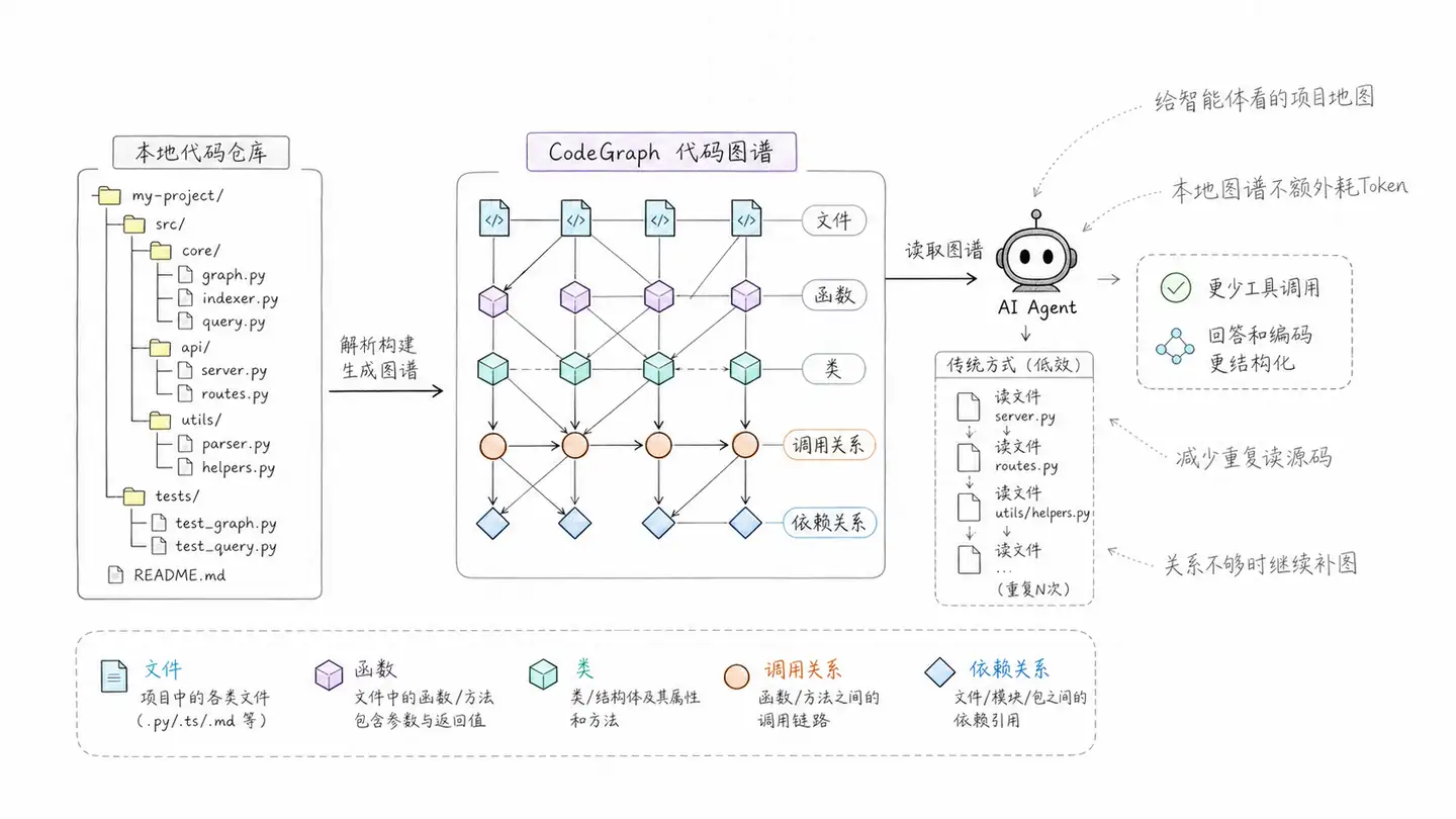 本周科技大事汇总  