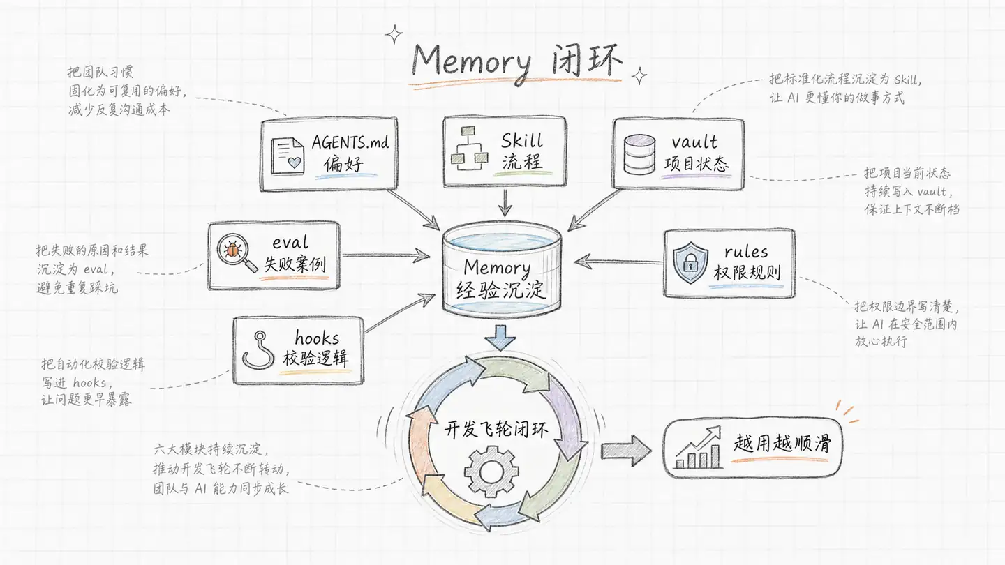 吃透 CodeX 全套玩法,看完你的 AI 编码能力直接进阶