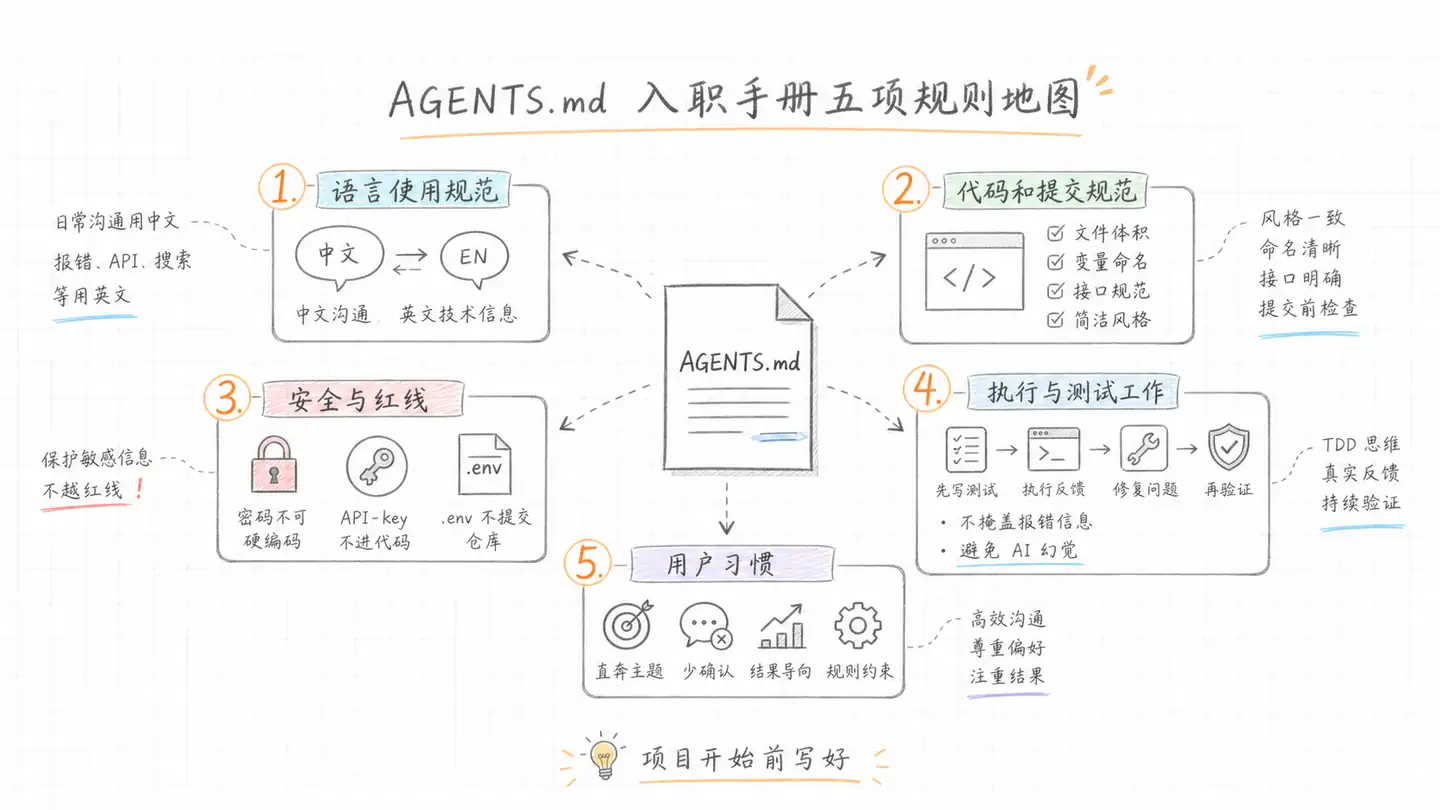 吃透 CodeX 全套玩法,看完你的 AI 编码能力直接进阶