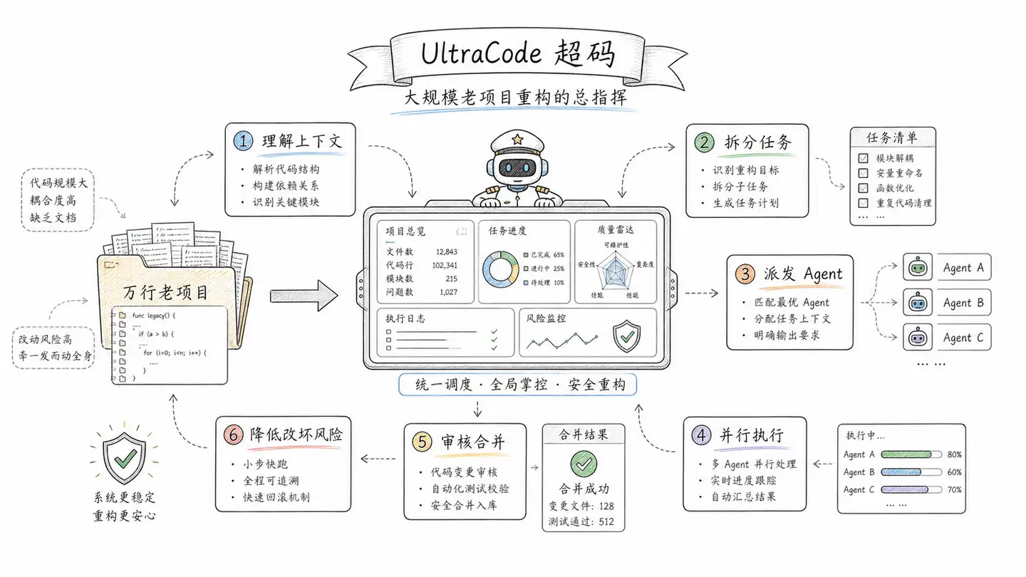 ClaudeCode UtralCode功能展示