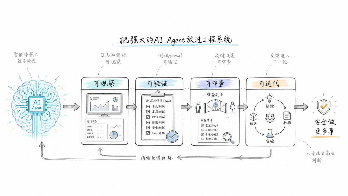 吃透 CodeX 全套玩法,看完你的 AI 编码能力直接进阶