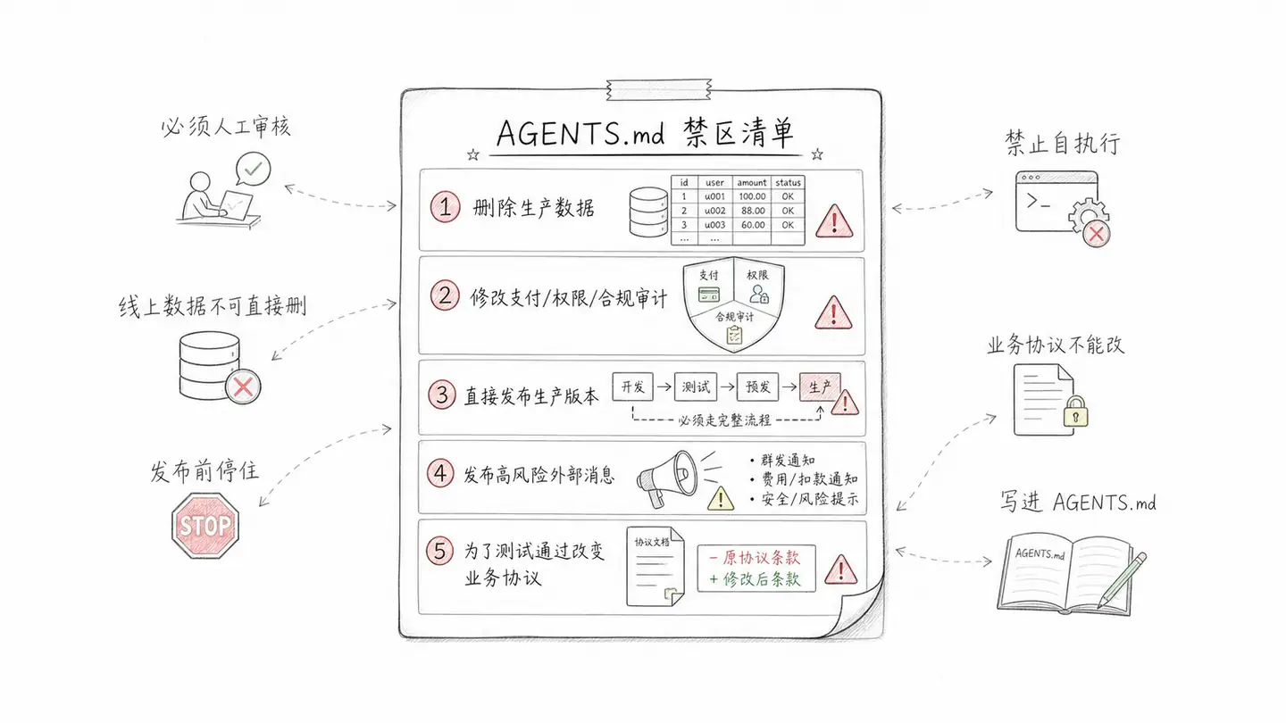 吃透 CodeX 全套玩法,看完你的 AI 编码能力直接进阶