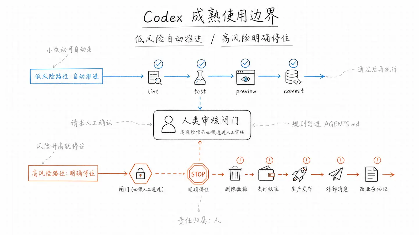 吃透 CodeX 全套玩法,看完你的 AI 编码能力直接进阶