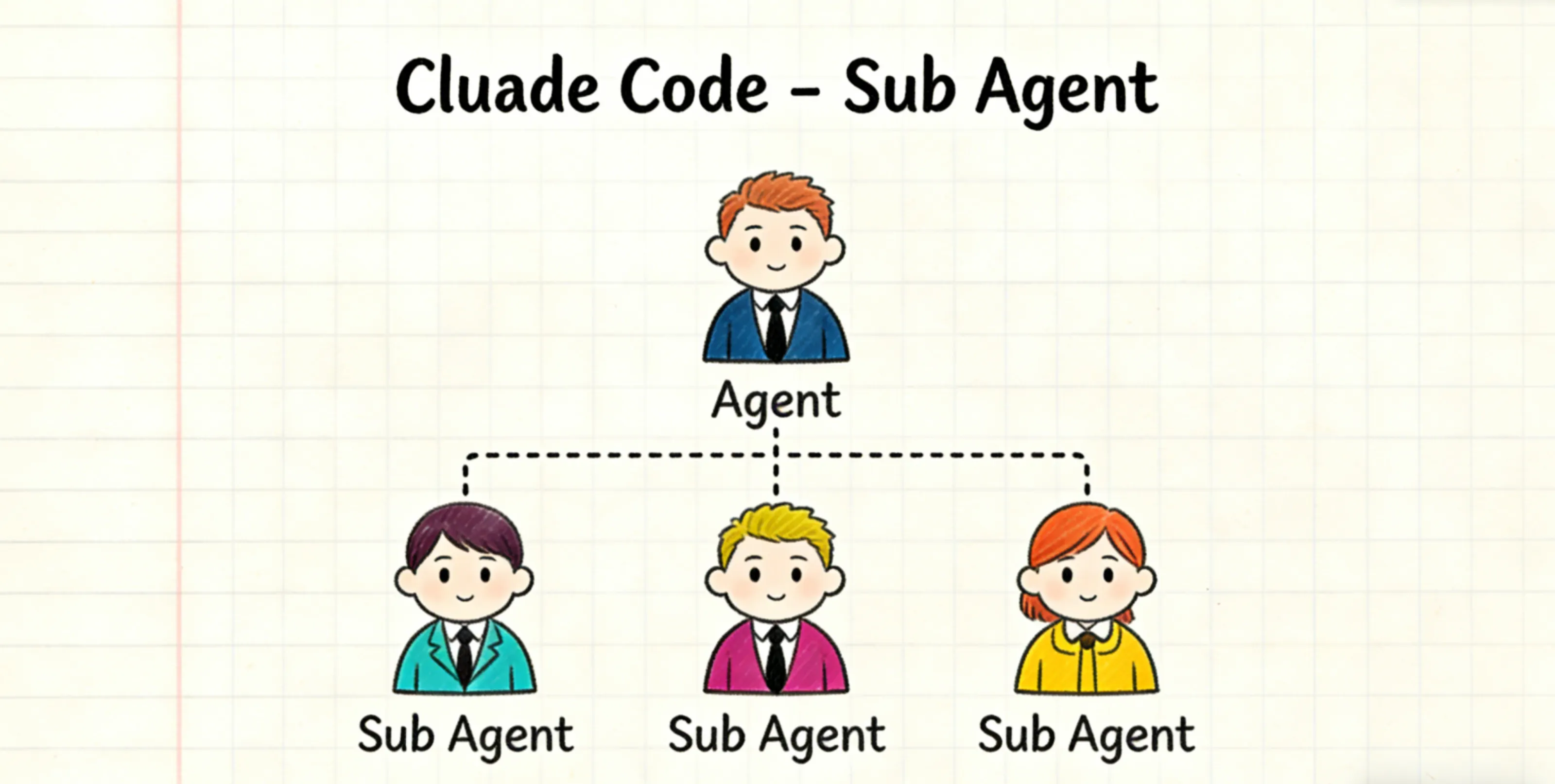 sub-agent
