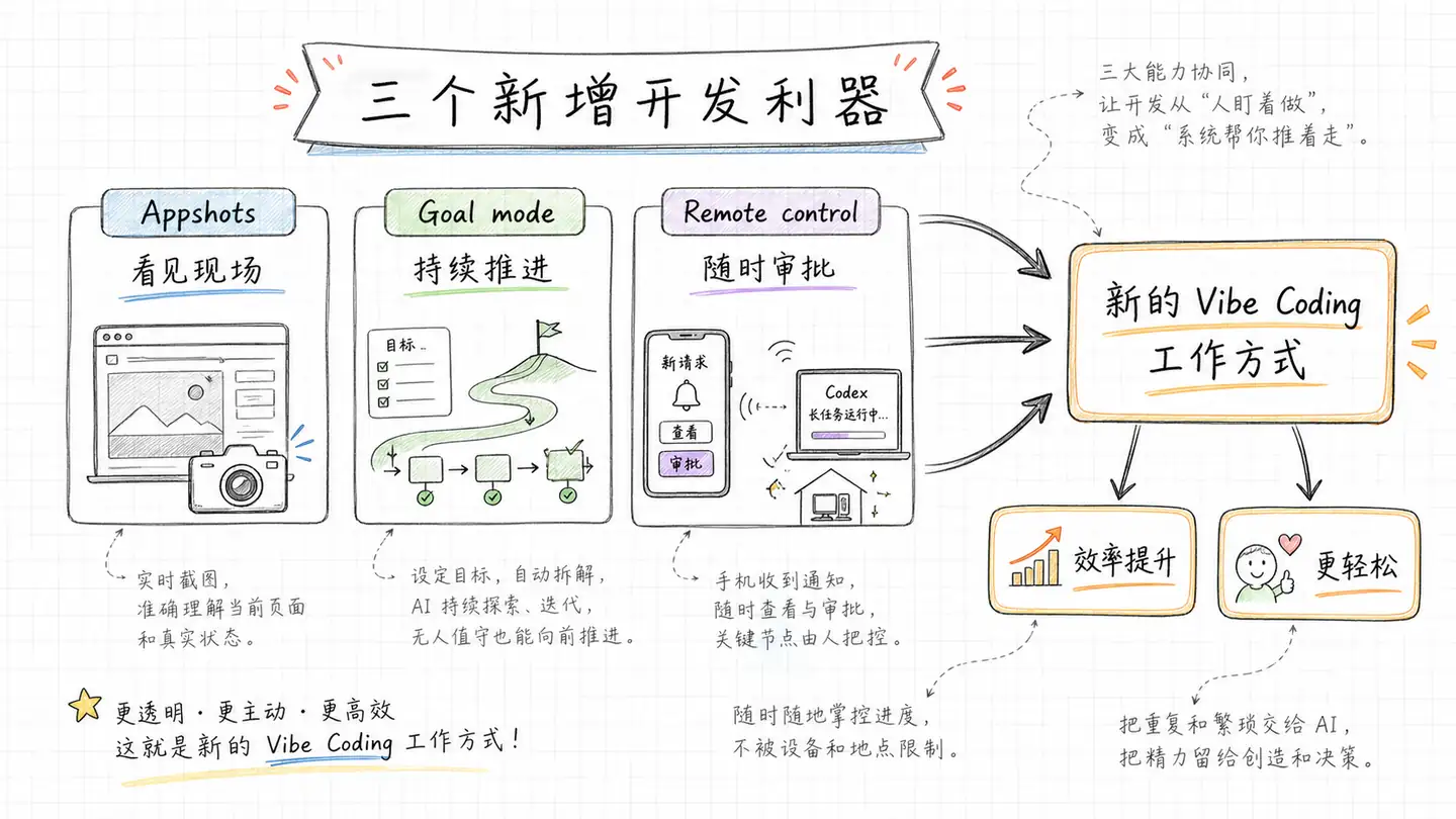 吃透 CodeX 全套玩法,看完你的 AI 编码能力直接进阶