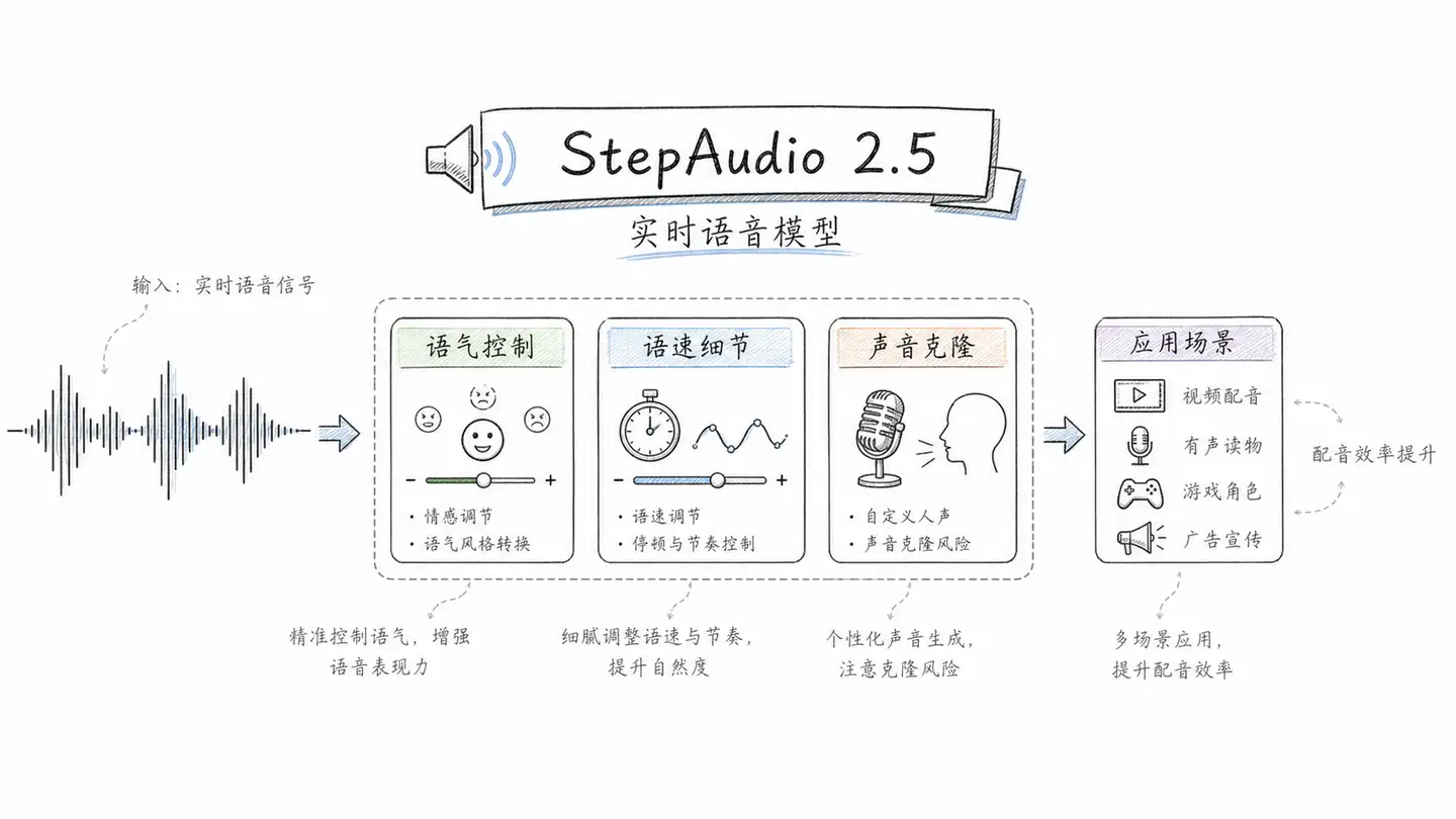 本周科技大事汇总  